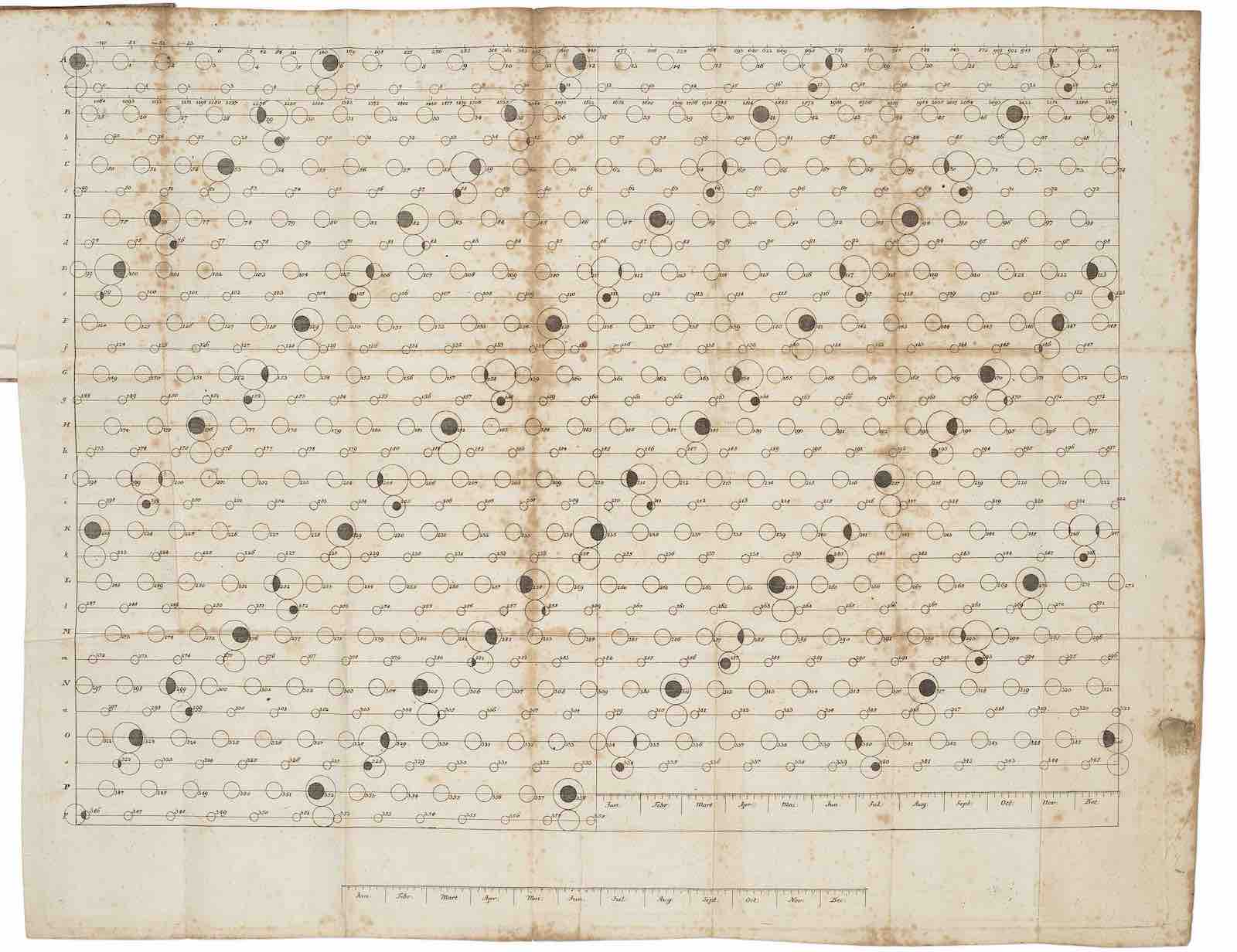 Einer neuen und allgemeinen eccliptischen Tafel