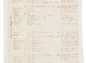 Nelson's Order of Battle for Trafalgar